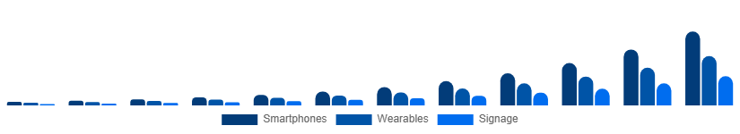 Nigeria Flexible Display Market Application 2025-2033