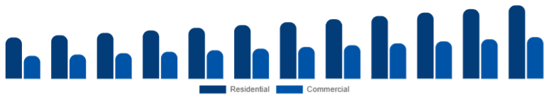 Nigeria Floor Cleaning Equipment Market Application 2025-2033