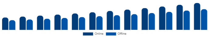 Nigeria Functional Cosmetics Market Distribution Channel 2025-2033