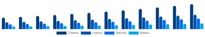 Nigeria Functional Cosmetics Market Form 2025-2033