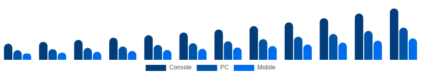 Nigeria Gaming Gadgets Market Platform 2025-2033