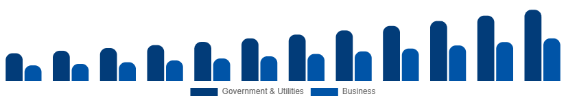 Nigeria Geographic Information System Market Application 2025-2033