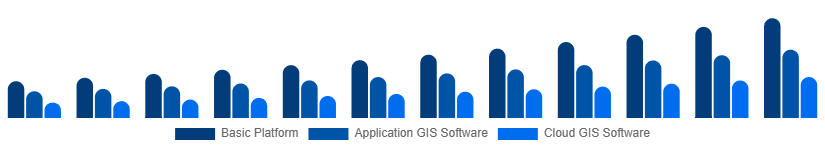 Nigeria Geographic Information System Market Type 2025-2033