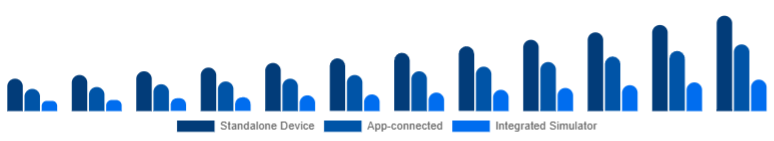 Nigeria Golf Launch Monitor Market Connectivity 2025-2033