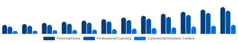 Nigeria Golf Launch Monitor Market Use Case 2025-2033