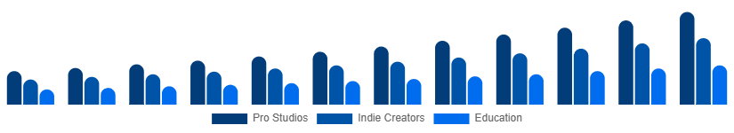 Nigeria Green Screen Production Kit Market User 2025-2033