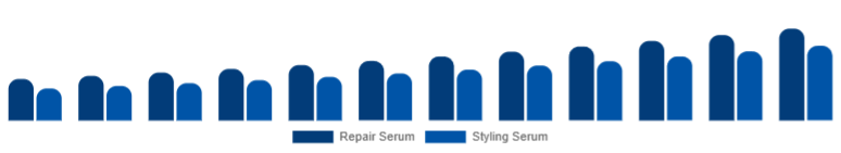 Nigeria Hair Serum Market Type 2025-2033