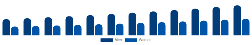 Nigeria Hand Cream Market End User 2025-2033