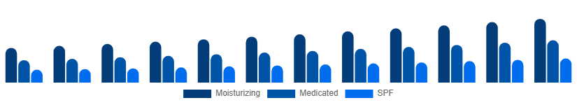 Nigeria Hand Cream Market Product 2025-2033