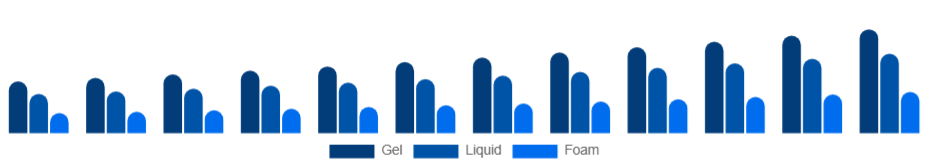 Nigeria Hand Sanitizer Market Packaging 2025-2033