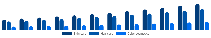 Nigeria Herbal Beauty Products Market Category 2025-2033