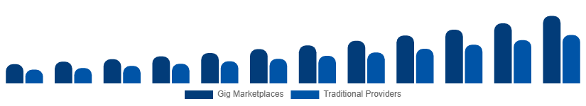 Nigeria Home Services Market Delivery Model 2025-2033