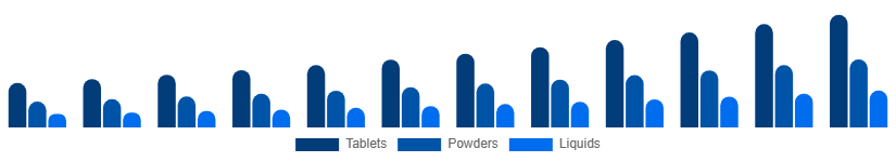 Nigeria Immunity Health Supplements Market Route 2025-2033
