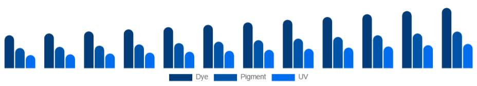 Nigeria Inkjet Printers Market Ink Type 2025-2033