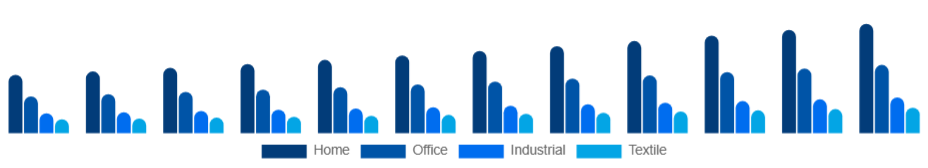 Nigeria Inkjet Printers Market Type 2025-2033