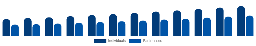 Nigeria Interior Design Services Market End-user 2025-2033