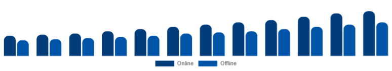 Nigeria Islamic Clothing Market Distribution 2025-2033