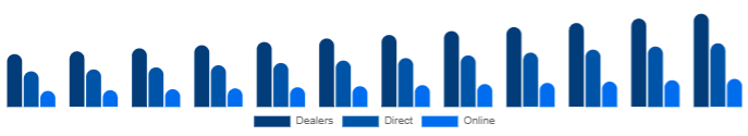 Nigeria K-12 Furniture Market Channel 2025-2033