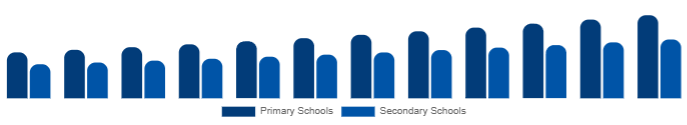Nigeria K-12 Furniture Market End-user 2025-2033