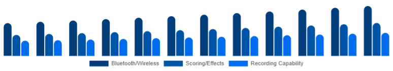 Nigeria Karaoke System Market Feature Set 2025-2033