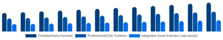 Nigeria Karaoke System Market Product Type 2025-2033