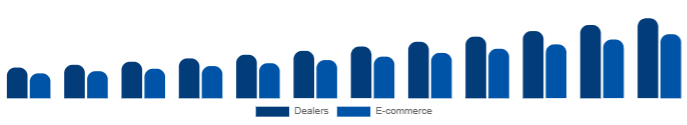Nigeria Keyboard Synthesizers Market Channel 2025-2033