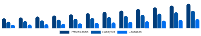 Nigeria Keyboard Synthesizers Market End-user 2025-2033