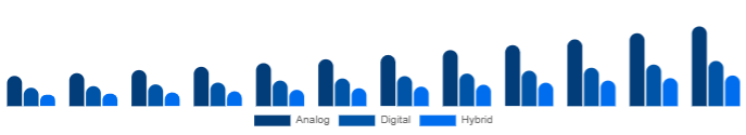 Nigeria Keyboard Synthesizers Market Product 2025-2033