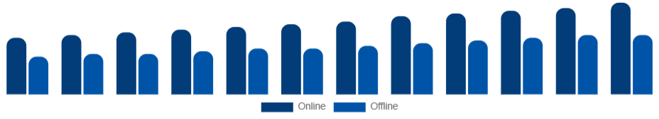 Nigeria Kitchenware Market Distribution Channel 2025-2033