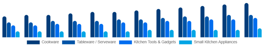 Nigeria Kitchenware Market Product Type 2025-2033