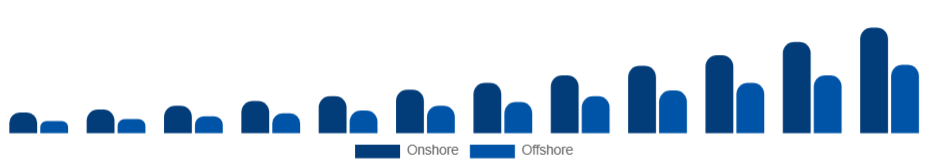 Nigeria Knowledge Process Outsourcing Market Delivery Model 2025-2033