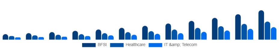 Nigeria Knowledge Process Outsourcing Market Industry 2025-2033