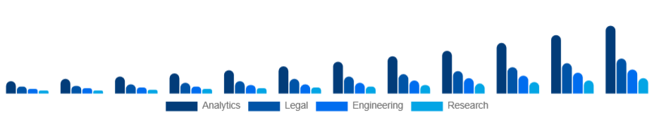 Nigeria Knowledge Process Outsourcing Market Service 2025-2033