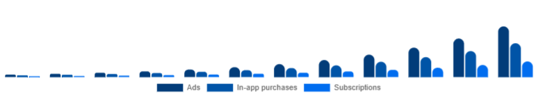 Nigeria Language Learning Games Market Monetization 2025-2033