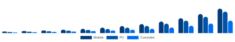 Nigeria Language Learning Games Market Platform 2025-2033