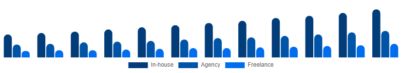 Nigeria Language Services Market Delivery Model 2025-2033