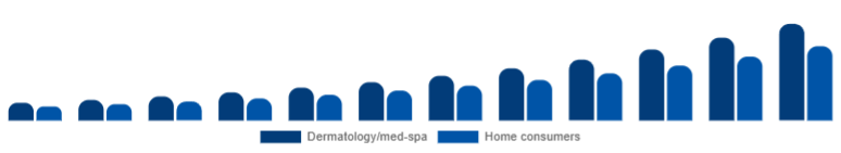 Nigeria Laser Hair Removal Device Market End-user 2025-2033