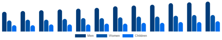 Nigeria Leather Footwear Market Gender 2025-2033