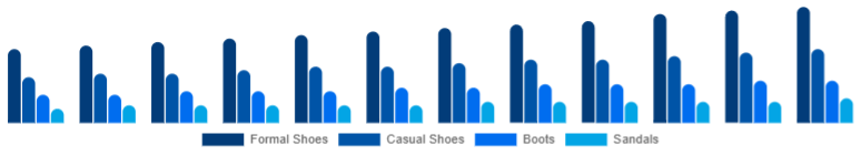 Nigeria Leather Footwear Market Product Category 2025-2033