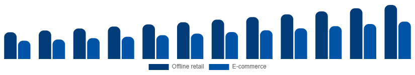 Nigeria Leather Goods Market Channel 2025-2033