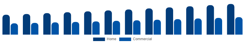 Nigeria Liquid Hand Soap Market End Use 2025-2033