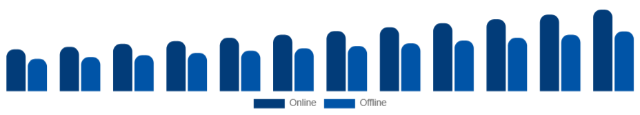 Nigeria Live Entertainment Market Ticketing 2025-2033