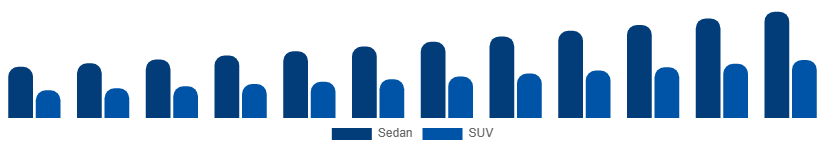 Nigeria Luxury Car Market Vehicle Type 2025-2033