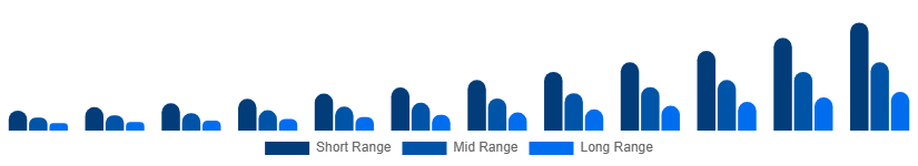 Nigeria Luxury EV Market Battery Tech 2025-2033