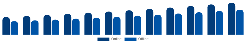 Nigeria Luxury Perfume Market Distribution Channel 2025-2033