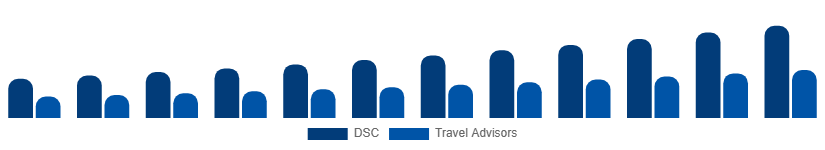 Nigeria Luxury Travel Market Booking Channel 2025-2033