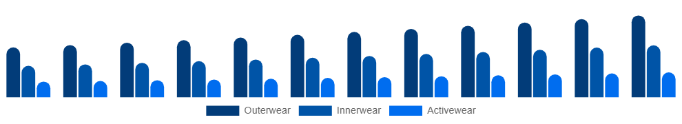 Nigeria Maternity Wear Market Product 2025-2033