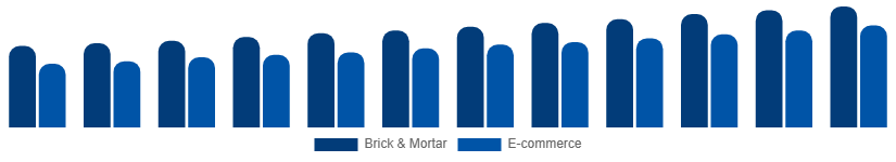 Nigeria Menswear Market Distribution 2025-2033