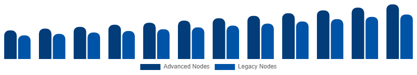 Nigeria Microelectronics Market Manufacturing Technology 2025-2033