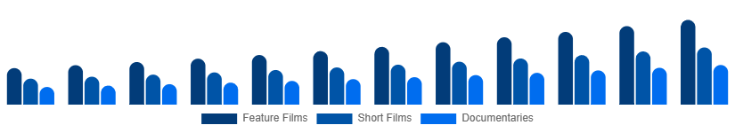 Nigeria Movies & Entertainment Market Type 2025-2033
